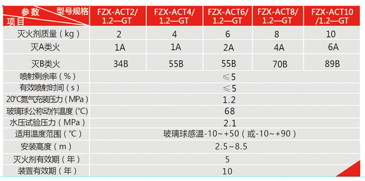 貯壓懸掛式超細干粉自動滅火裝置技術參數(shù)
