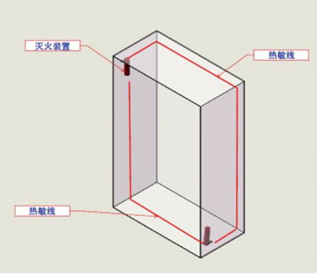 風(fēng)力發(fā)電機(jī)組自動滅火解決方案